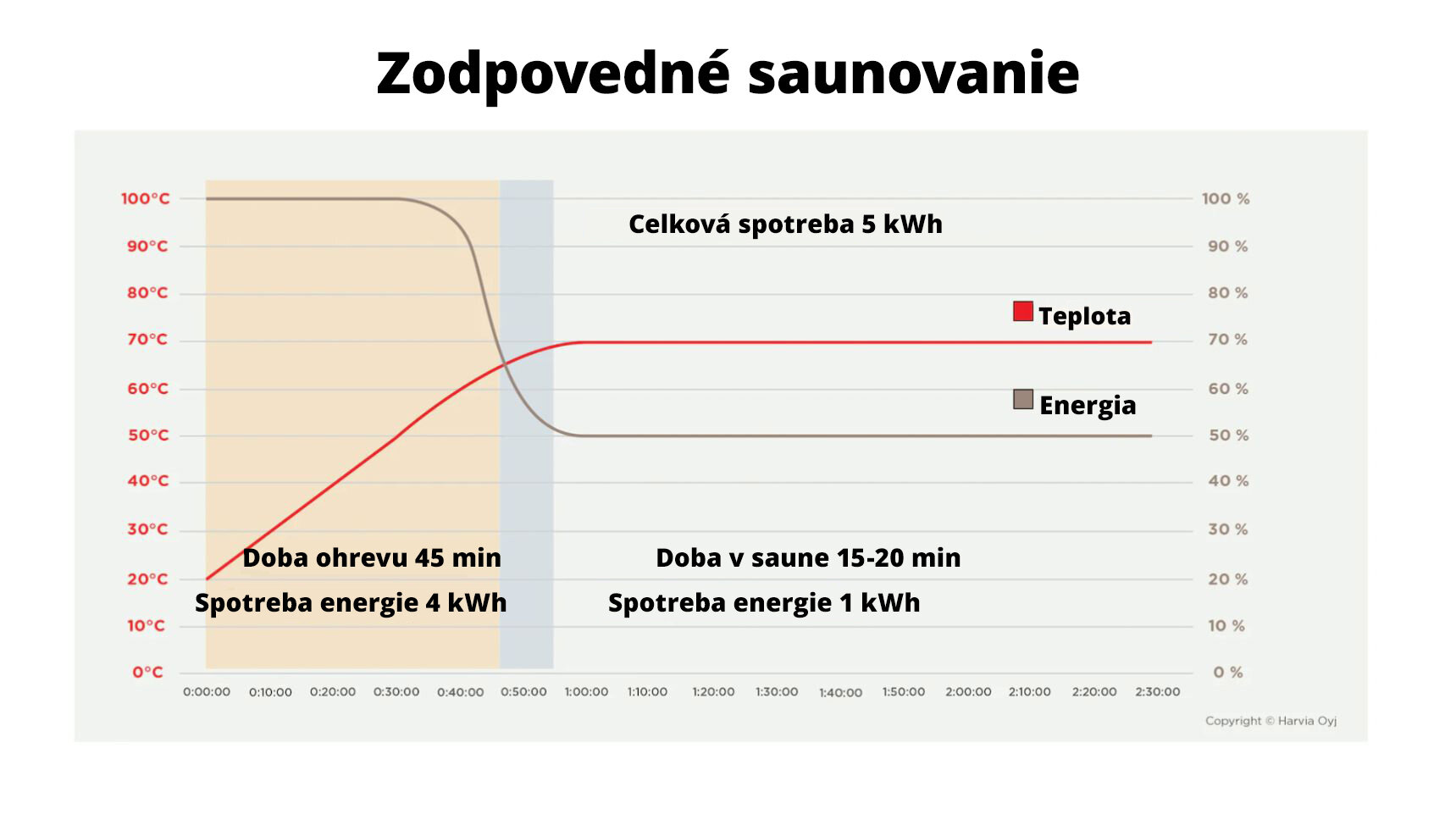 schema-zodpovedne-saunovani-SK